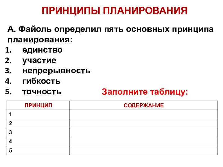 ПРИНЦИПЫ ПЛАНИРОВАНИЯ А. Файоль определил пять основных принципа планирования: единство участие непрерывность гибкость точность Заполните таблицу: