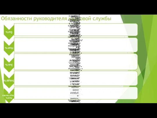 Обязанности руководителя кадровой службы