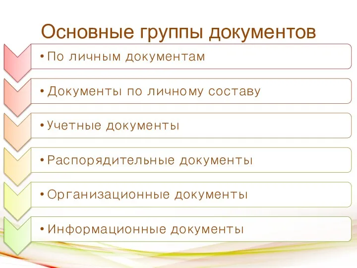 Основные группы документов