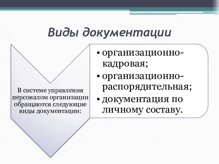 Виды документации