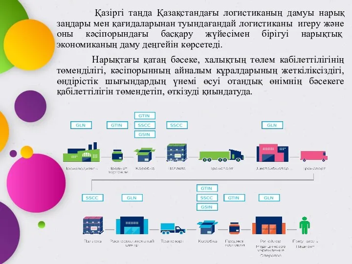 Қазіргі таңда Қазақстандағы логистиканың дамуы нарық заңдары мен қағидаларынан туындағандай логистиканы