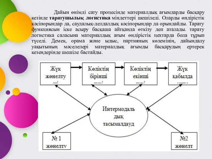 Дайын өнімді сату процесінде материалдық ағымдарды басқару кезінде таратушылық логистика міндеттері