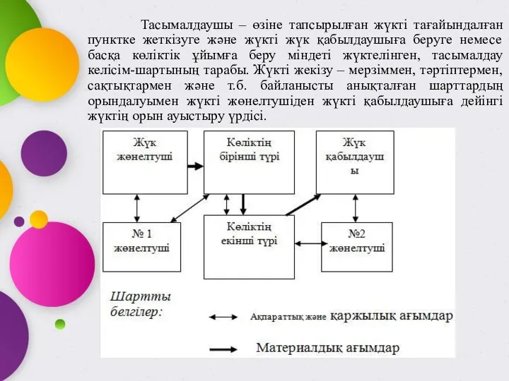 Тасымалдаушы – өзіне тапсырылған жүкті тағайындалған пунктке жеткізуге және жүкті жүк