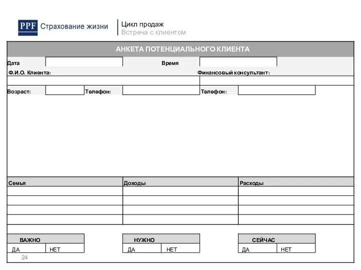 Цикл продаж Встреча с клиентом