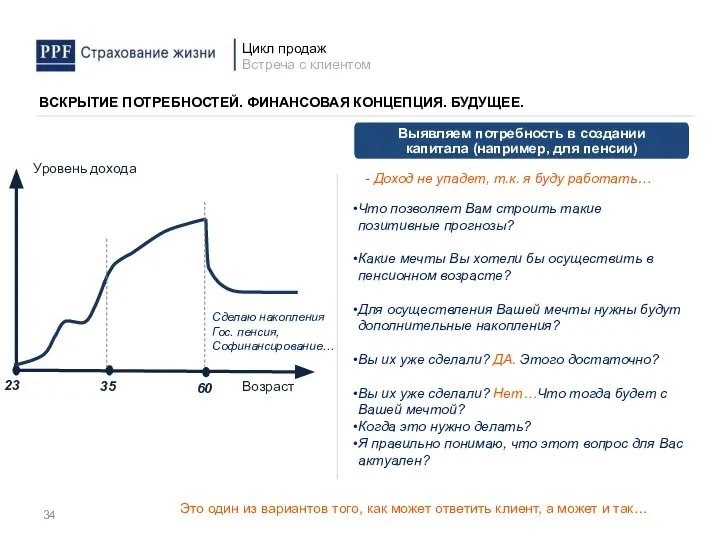 Выявляем потребность в создании капитала (например, для пенсии) - Доход не