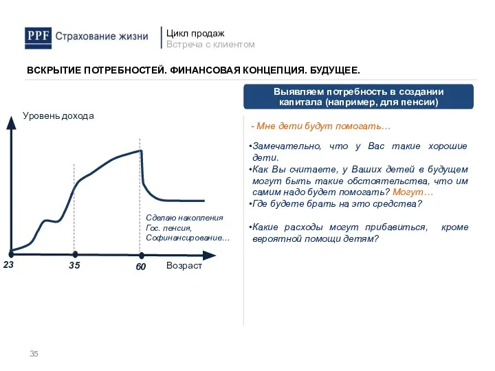 Выявляем потребность в создании капитала (например, для пенсии) - Мне дети