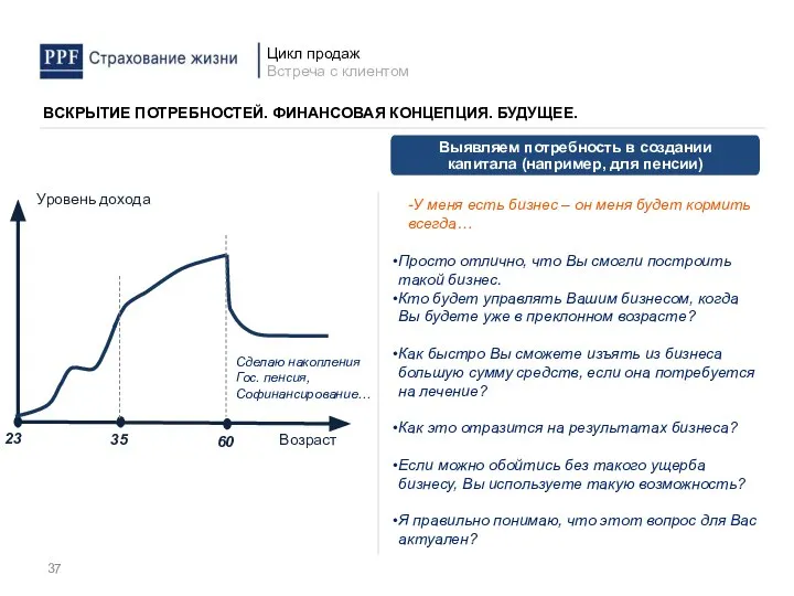 Выявляем потребность в создании капитала (например, для пенсии) -У меня есть