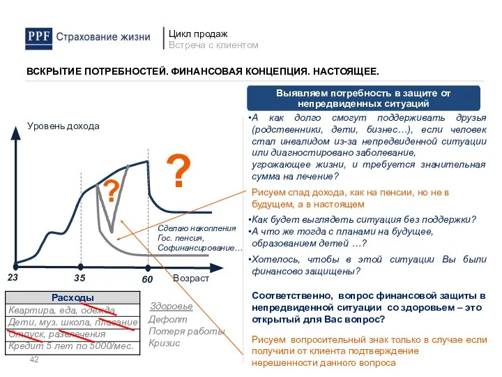 Выявляем потребность в защите от непредвиденных ситуаций Дефолт Потеря работы Кризис