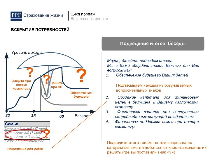 ВСКРЫТИЕ ПОТРЕБНОСТЕЙ Подведение итогов беседы Мария, давайте подведем итоги. Мы с