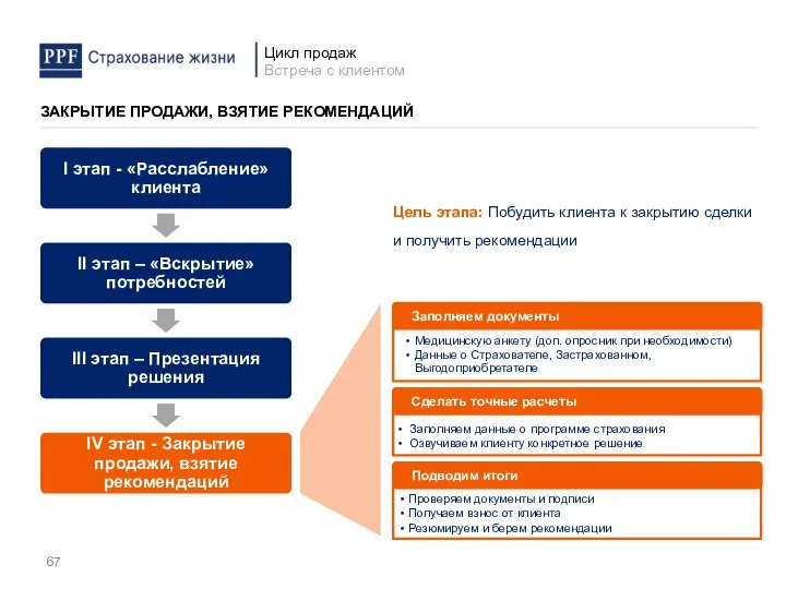 ЗАКРЫТИЕ ПРОДАЖИ, ВЗЯТИЕ РЕКОМЕНДАЦИЙ Сделать точные расчеты Подводим итоги Медицинскую анкету