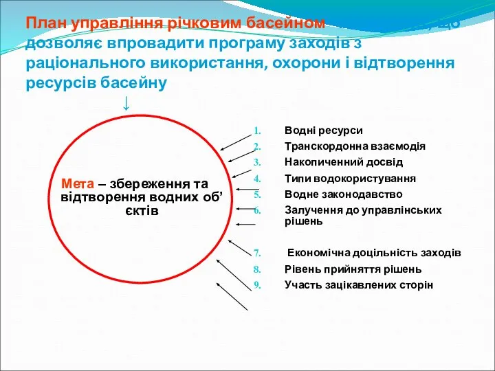 План управління річковим басейном - інструмент, що дозволяє впровадити програму заходів