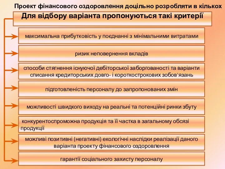 Проект фінансового оздоровлення доцільно розробляти в кількох варіантах. Для відбору варіанта