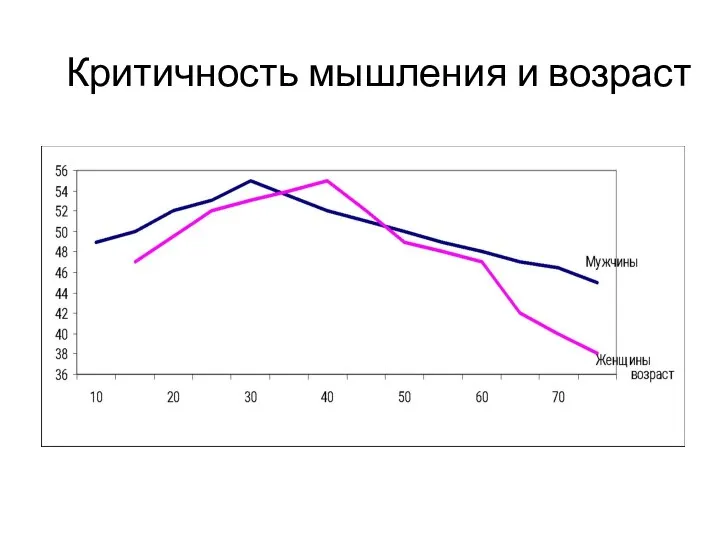 Критичность мышления и возраст