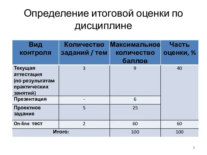 Определение итоговой оценки по дисциплине