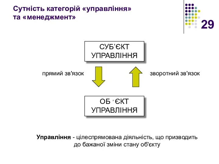 Сутність категорій «управління» та «менеджмент» Управління - цілеспрямована діяльність, що призводить до бажаної зміни стану об'єкту