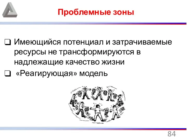 Проблемные зоны Имеющийся потенциал и затрачиваемые ресурсы не трансформируются в надлежащие качество жизни «Реагирующая» модель