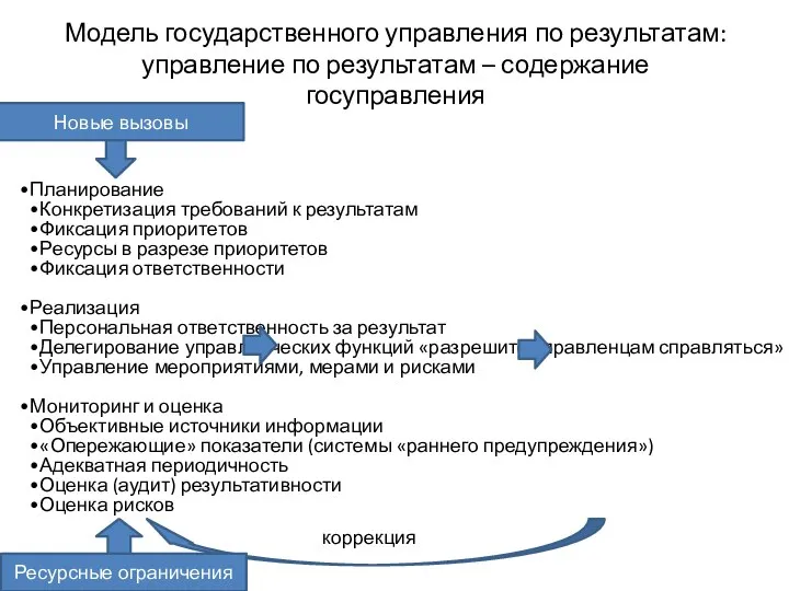 Модель государственного управления по результатам: управление по результатам – содержание госуправления