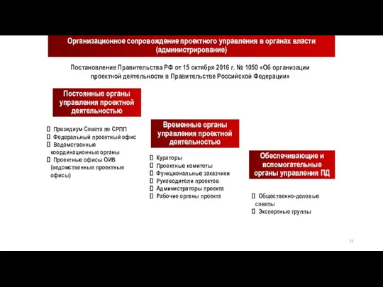 Организационное сопровождение проектного управления в органах власти (администрирование) Постановление Правительства РФ