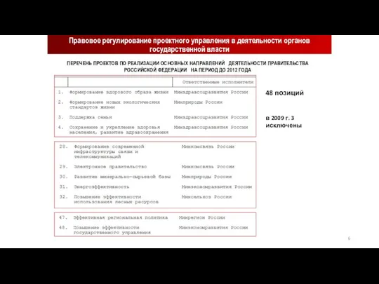 ПЕРЕЧЕНЬ ПРОЕКТОВ ПО РЕАЛИЗАЦИИ ОСНОВНЫХ НАПРАВЛЕНИЙ ДЕЯТЕЛЬНОСТИ ПРАВИТЕЛЬСТВА РОССИЙСКОЙ ФЕДЕРАЦИИ НА