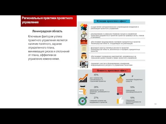 Региональные практики проектного управления Ленинградская область Ключевым фактором успеха проектного управления