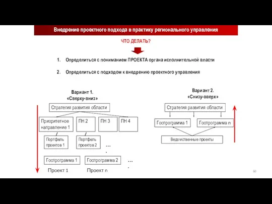 Внедрение проектного подхода в практику регионального управления Определиться с пониманием ПРОЕКТА