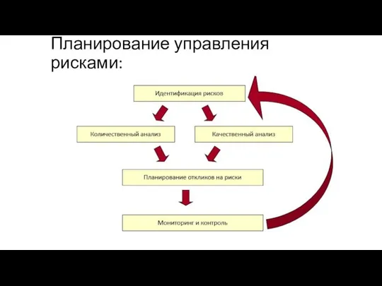 Планирование управления рисками: