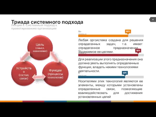 Триада системного подхода Любая оргсистема создана для решения определенных задач, т.е.