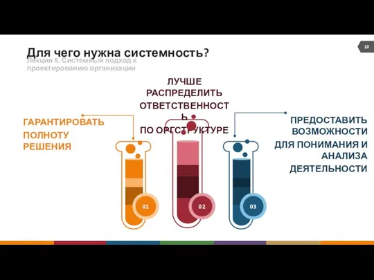 Для чего нужна системность? ГАРАНТИРОВАТЬ ПОЛНОТУ РЕШЕНИЯ ПРЕДОСТАВИТЬ ВОЗМОЖНОСТИ ДЛЯ ПОНИМАНИЯ