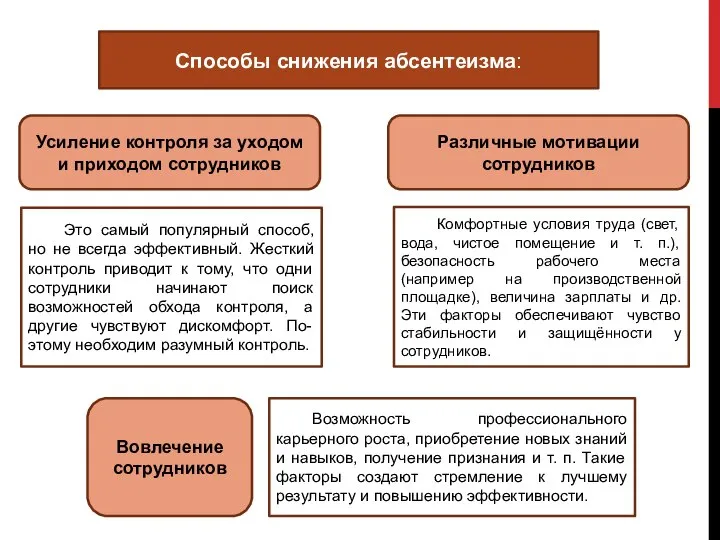 Способы снижения абсентеизма: Это самый популярный способ, но не всегда эффективный.