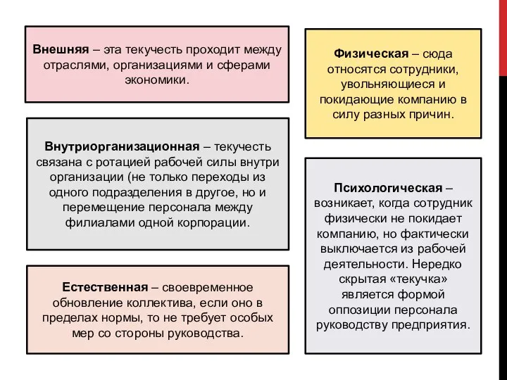 Внешняя – эта текучесть проходит между отраслями, организациями и сферами экономики.