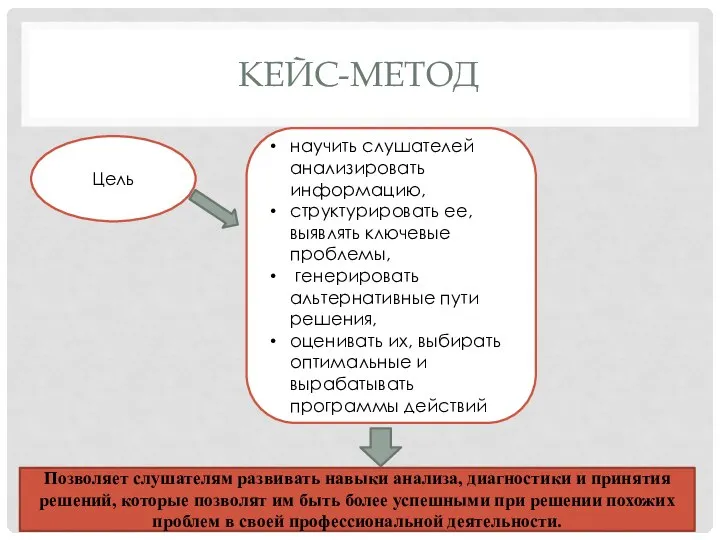 КЕЙС-МЕТОД Цель научить слушателей анализировать информацию, структурировать ее, выявлять ключевые проблемы,