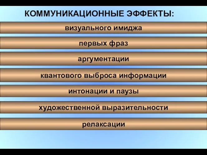 КОММУНИКАЦИОННЫЕ ЭФФЕКТЫ: визуального имиджа первых фраз художественной выразительности аргументации релаксации квантового выброса информации интонации и паузы