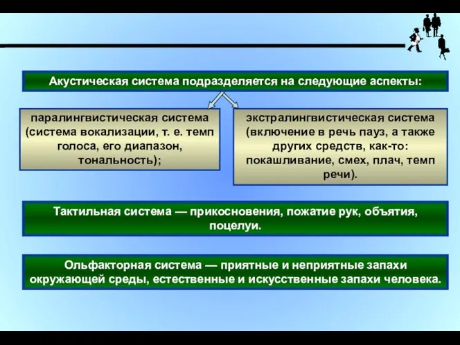 экстралингвистическая система (включение в речь пауз, а также других средств, как-то: