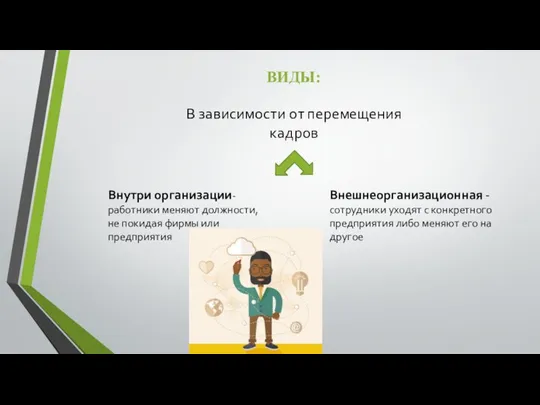 ВИДЫ: В зависимости от перемещения кадров Внутри организации-работники меняют должности, не