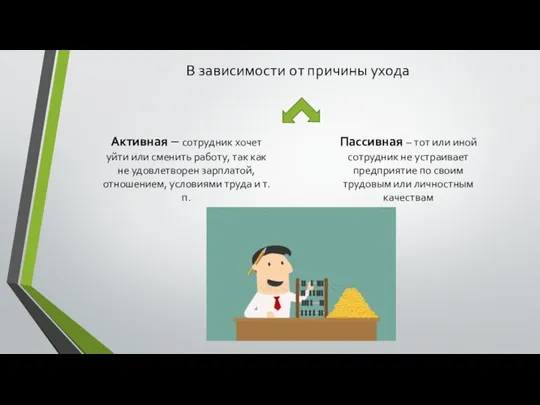 В зависимости от причины ухода Активная – сотрудник хочет уйти или