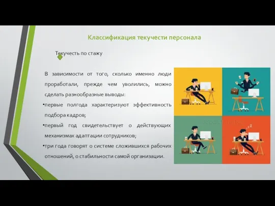 Текучесть по стажу В зависимости от того, сколько именно люди проработали,