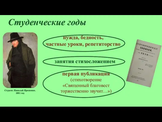 Студенческие годы Студент. Николай Ярошенко. 1881 год нужда, бедность, частные уроки,