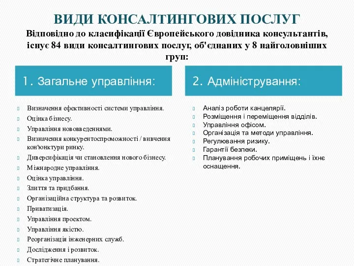 ВИДИ КОНСАЛТИНГОВИХ ПОСЛУГ Відповідно до класифікації Європейського довідника консультантів, існує 84