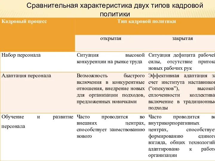 Сравнительная характеристика двух типов кадровой политики