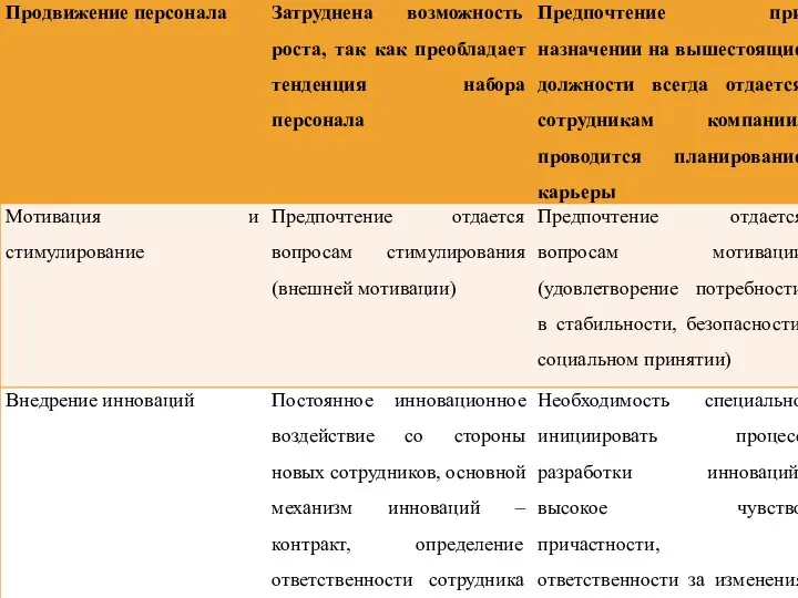 Слайд №8