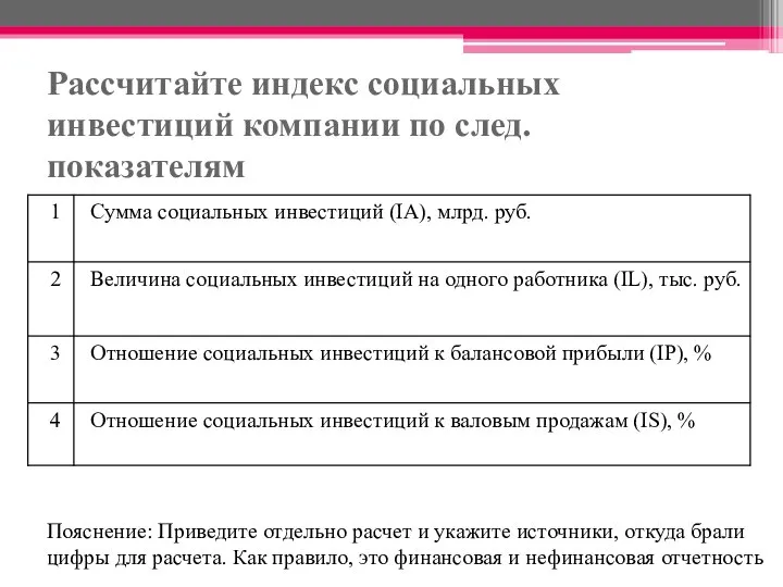 Рассчитайте индекс социальных инвестиций компании по след. показателям Пояснение: Приведите отдельно