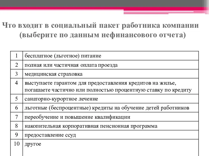 Что входит в социальный пакет работника компании (выберите по данным нефинансового отчета)