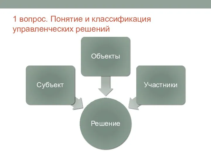 1 вопрос. Понятие и классификация управленческих решений