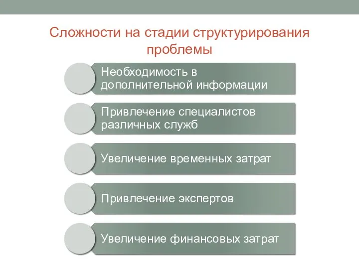 Сложности на стадии структурирования проблемы