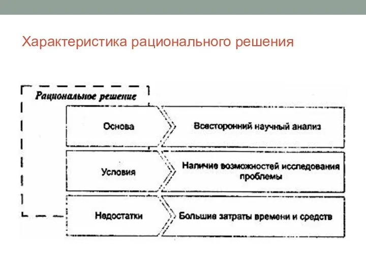 Характеристика рационального решения