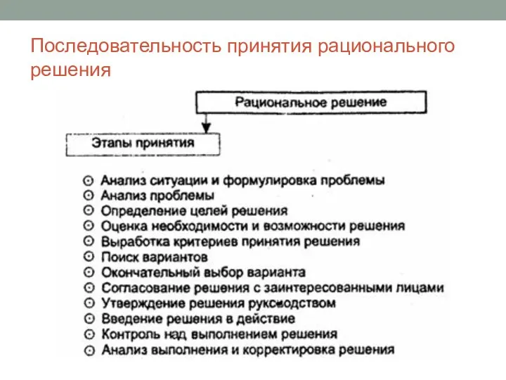 Последовательность принятия рационального решения