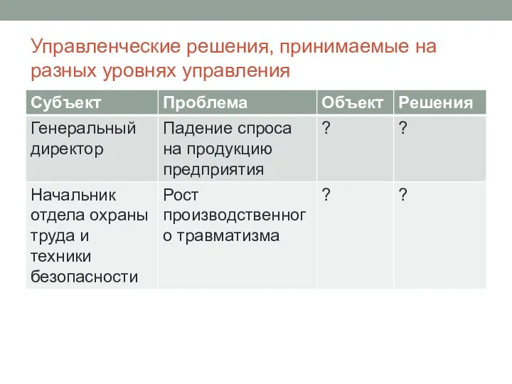 Управленческие решения, принимаемые на разных уровнях управления