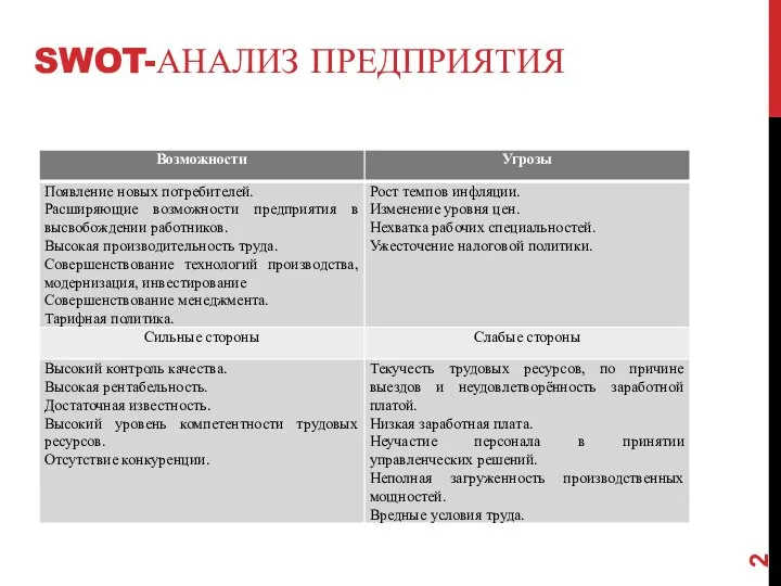 SWOT-АНАЛИЗ ПРЕДПРИЯТИЯ