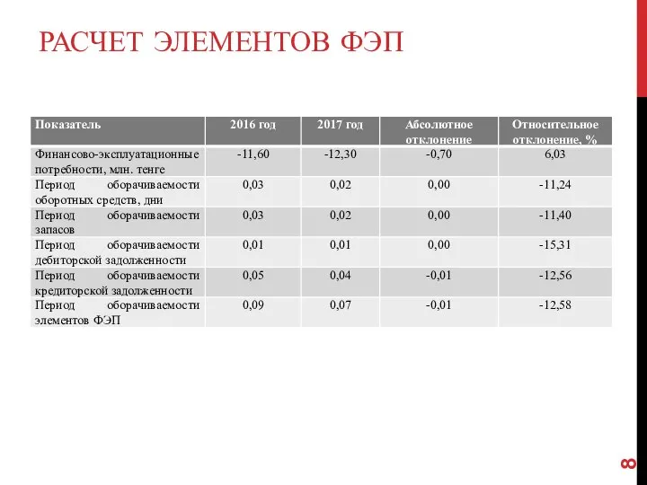 РАСЧЕТ ЭЛЕМЕНТОВ ФЭП