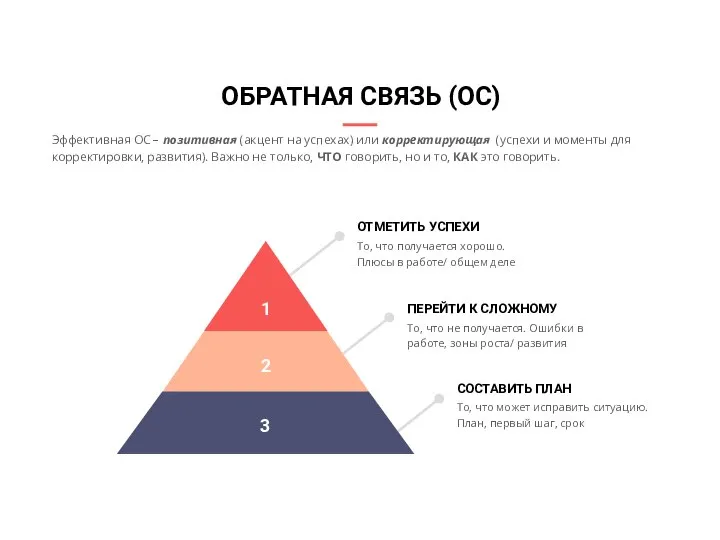 ОТМЕТИТЬ УСПЕХИ То, что получается хорошо. Плюсы в работе/ общем деле